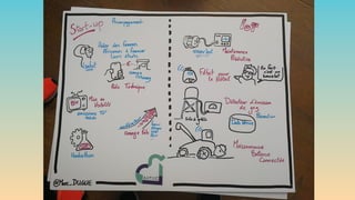 Sketchnotes et synthèses visuelles - Web2Day 2018