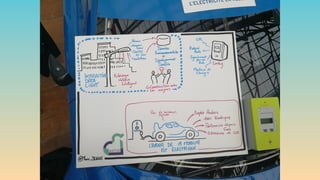 Sketchnotes et synthèses visuelles - Web2Day 2018