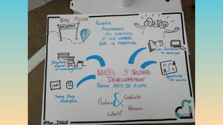 Sketchnotes et synthèses visuelles - Web2Day 2018