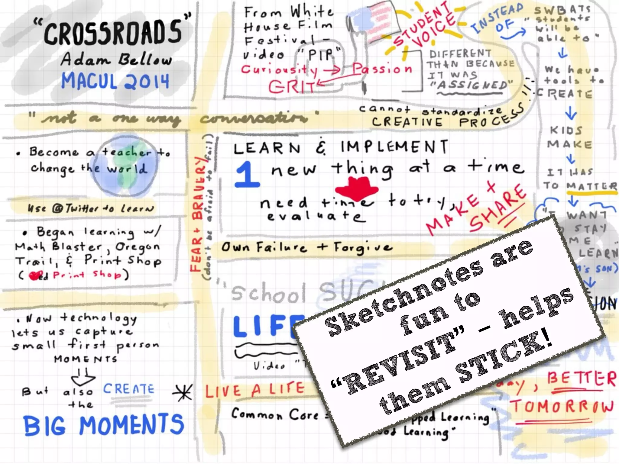Sketchnotes are
fun to
“REVISIT” - helps
them
STICK!
 