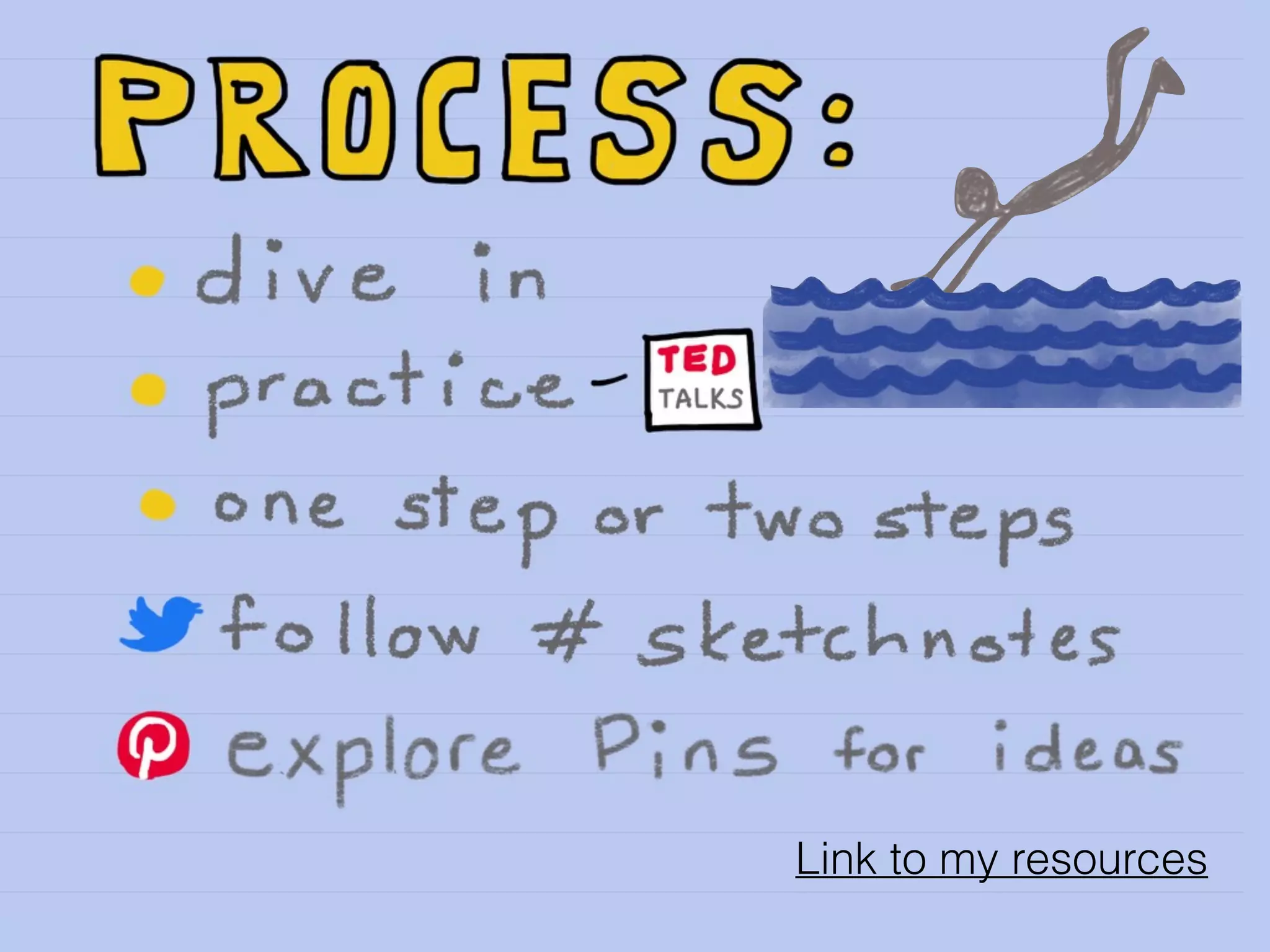 Link to my resources
 