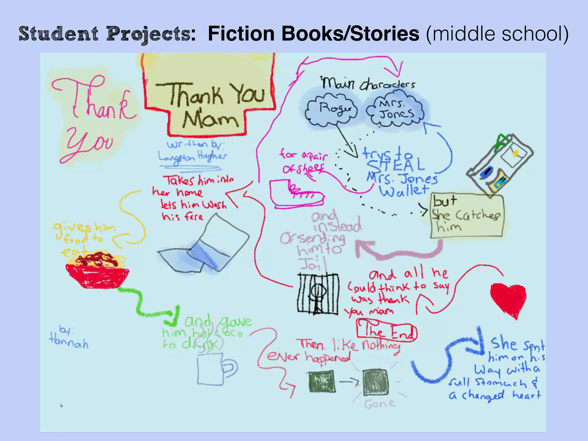 Student Projects: Fiction Books/Stories (middle school)
 