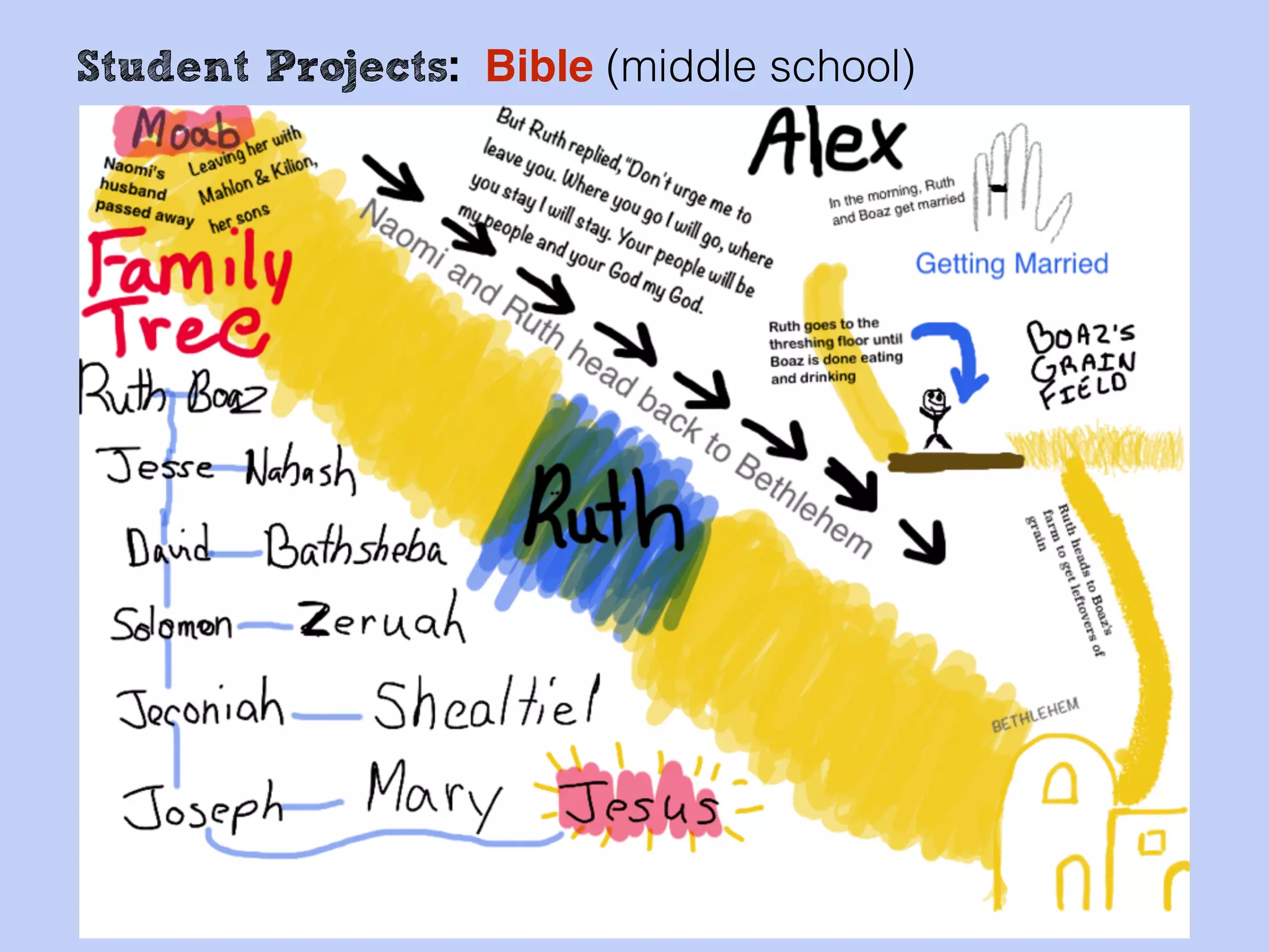Student Projects: Bible (middle school)
 