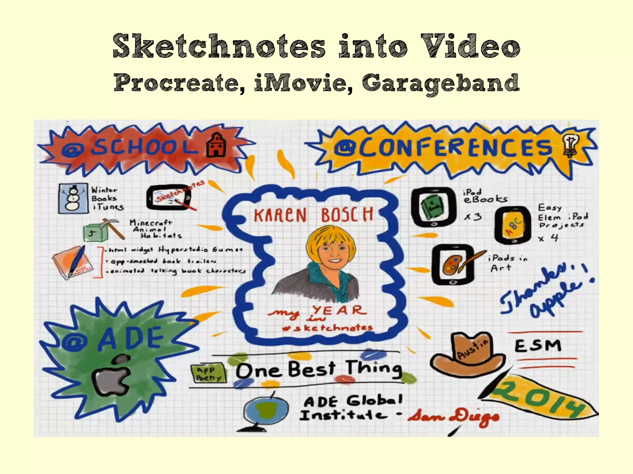 Sketchnotes into Video
Procreate, iMovie, Garageband
 