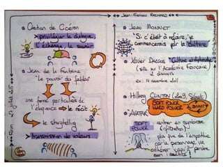 Sketchnotes BELC 