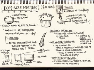 The contents of my notebook (sketch notes from ixd12) Slide 10