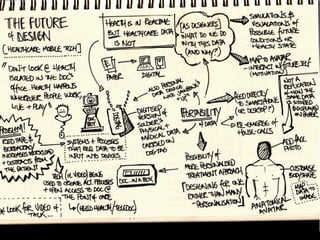 The contents of my notebook (sketch notes from ixd12) Slide 11