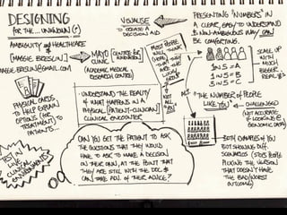 The contents of my notebook (sketch notes from ixd12) Slide 12