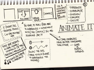 The contents of my notebook (sketch notes from ixd12) Slide 14