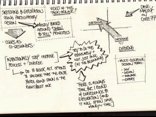 The contents of my notebook (sketch notes from ixd12) Slide 19