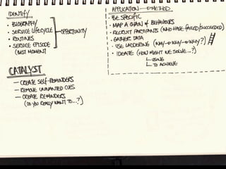 The contents of my notebook (sketch notes from ixd12) Slide 30