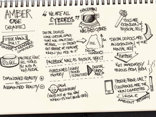The contents of my notebook (sketch notes from ixd12) Slide 31