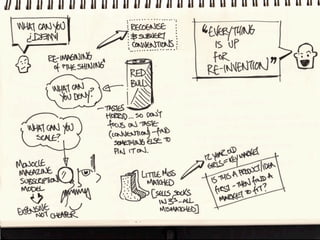 The contents of my notebook (sketch notes from ixd12) Slide 7