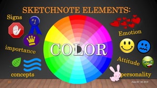 SKETCHNOTE ELEMENTS:
concepts personality
Signs
10 June 25 - 28, 2018
 