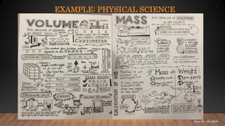 EXAMPLE: PHYSICAL SCIENCE
http://edublogs.mjds.org/cclyde/2017/09/20/sketchnotes-and-doodles-in-science/
12
June 25 - 28, 2018
 