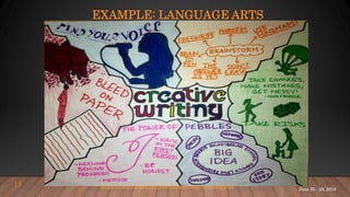 EXAMPLE: LANGUAGE ARTS
https://www.thecreativitycore.com/student-samples.html13
June 25 - 28, 2018
 