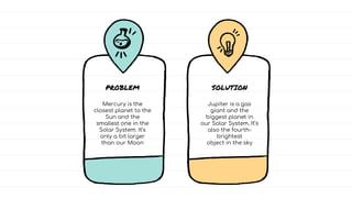 Mercury is the
closest planet to the
Sun and the
smallest one in the
Solar System. It’s
only a bit larger
than our Moon
Jupiter is a gas
giant and the
biggest planet in
our Solar System. It’s
also the fourth-
brightest
object in the sky
PROBLEM SOLUTION
 