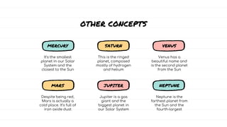It’s the smallest
planet in our Solar
System and the
closest to the Sun
This is the ringed
planet, composed
mostly of hydrogen
and helium
Venus has a
beautiful name and
is the second planet
from the Sun
OTHER CONCEPTS
MERCURY SATURN VENUS
Despite being red,
Mars is actually a
cold place. It’s full of
iron oxide dust
Jupiter is a gas
giant and the
biggest planet in
our Solar System
Neptune is the
farthest planet from
the Sun and the
fourth-largest
MARS JUPITER NEPTUNE
 