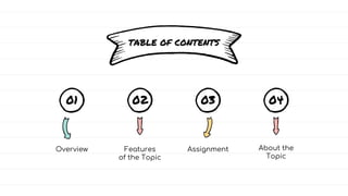 TABLE OF CONTENTS
01 02 03 04
Overview Features
of the Topic
Assignment About the
Topic
 