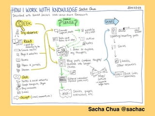 Sacha Chua @sachac
 