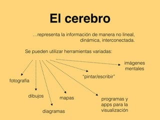 El cerebro
…representa la información de manera no lineal,
dinámica, interconectada.
Se pueden utilizar herramientas variadas:
fotografía
“pintar/escribir”
imágenes
mentales
dibujos mapas programas y
apps para la
visualizacióndiagramas
 