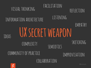 @boonych
UXsecretweapon
visualthinking
facilitation
collaboration
sketching
ideas
empathy
listening
complexity
improvisation
informationarchitecture
reflection
communityofpractice
semiotics
 
