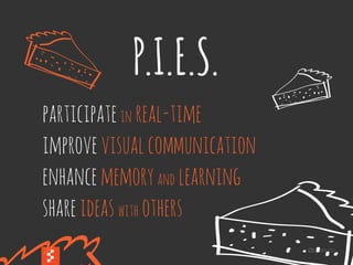 @boonych
participatein real-time
improvevisualcommunication
enhancememoryand learning
shareideaswith others
P.I.E.S.
 