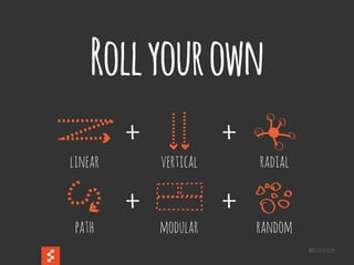 @boonych
Rollyourown
+ +
++
linear vertical radial
path modular random
 