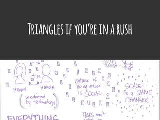 @boonych
Trianglesifyou’reinarush
 