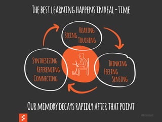 @boonych
Seeing
Thinking
Hearing
Synthesising
Connecting
Referencing Feeling
Sensing
Touching
Thebestlearninghappensinreal-time
Ourmemorydecaysrapidlyafterthatpoint
 