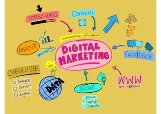 Sketchnotes Workshop