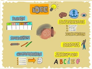 Sketchnotes Workshop