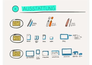 Sketchnotes Workshop