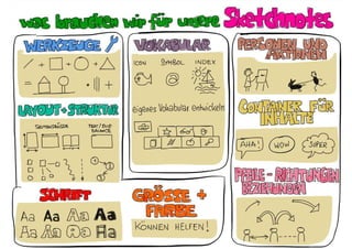 Sketchnotes Workshop