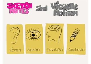 Sketchnotes Workshop