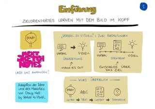 Sketchnotes Workshop