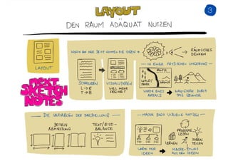 Sketchnotes Workshop