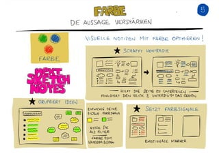 Sketchnotes Workshop