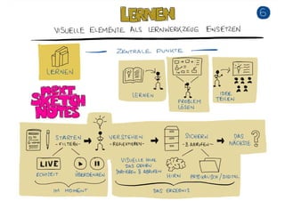 Sketchnotes Workshop