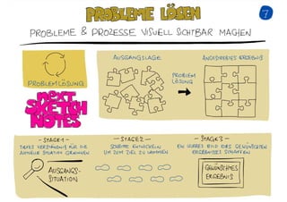 Sketchnotes Workshop