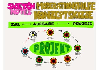 Sketchnotes Workshop