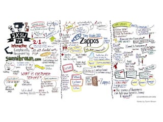 Notes by Sunni Brown
 