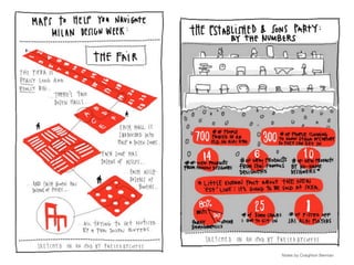 Notes by Craighton Berman
 