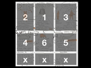 2   1   3

4   6   5
x   x   x
 