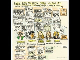 Notes by Austin Kleon
 