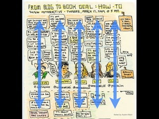 Notes by Austin Kleon
 