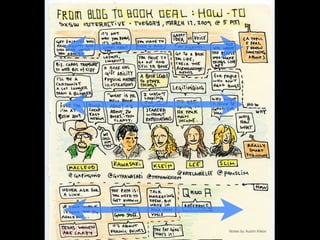 Notes by Austin Kleon
 