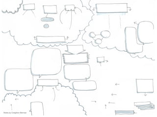 Notes by Craighton Berman
 