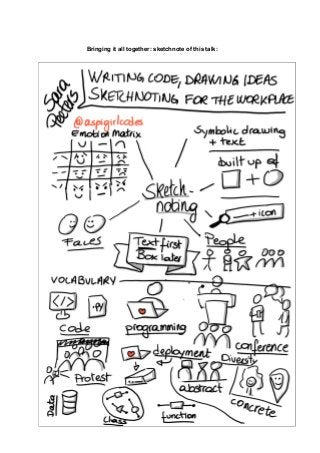 Writing code, drawing ideas: sketchnoting for the workplace