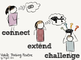 connect
extend
Visible Thinking Routine challenge by Project Zero